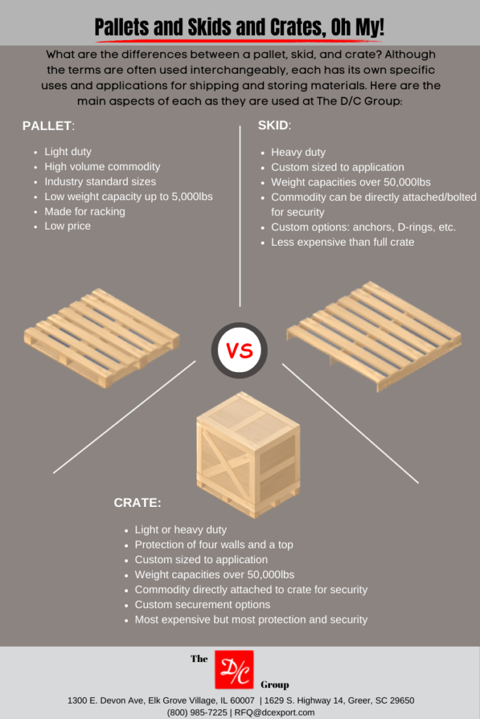 Pallets and Skids and Crates, Oh My! - DC Export and Domestic Packing